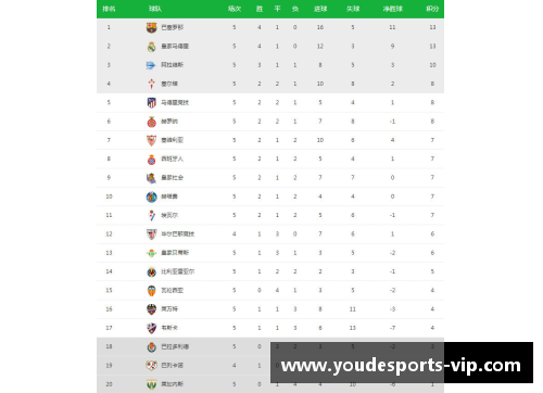 塞维利亚主场大胜比利亚雷亚尔提升西甲积分榜排名